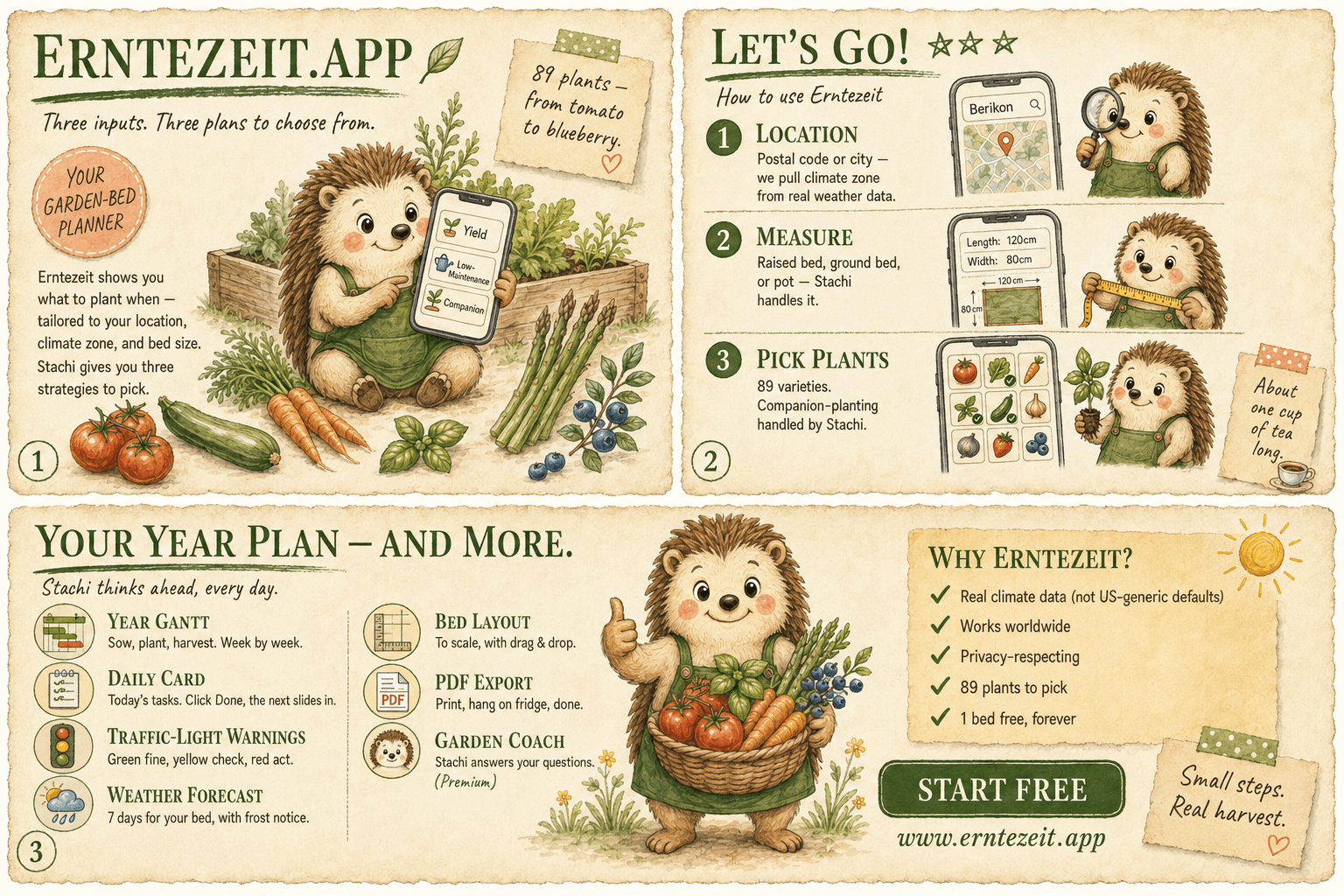 Erntezeit at a glance — garden bed planner with Stachi